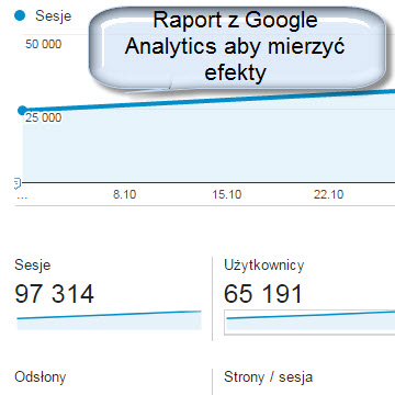 analityka z Google Analytics
